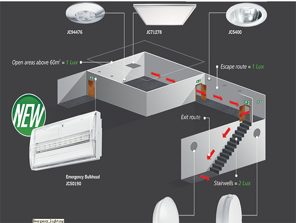 關(guān)于應(yīng)急燈配件，你了解嗎？